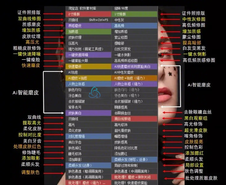 图片[4]-Retouch4me13合1升级版！人像照片快速精修工具，Ai智能修图功能更强大-代码飓风